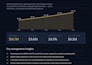 build a dynamic fpa financial model and forecast